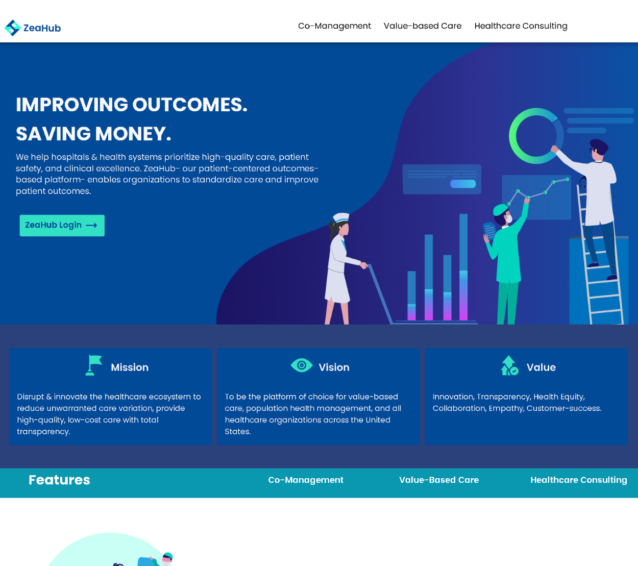 ZeaHub- PATIENT-CENTERED OUTCOMES MANAGEMENT SYSTEM