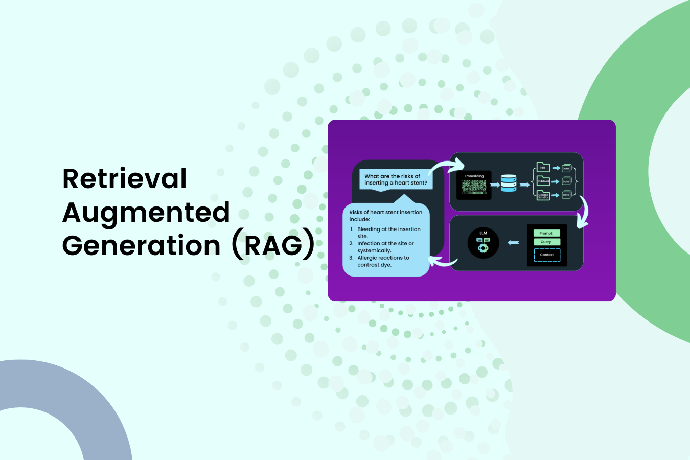 Retrieval Augmented Generation (RAG)